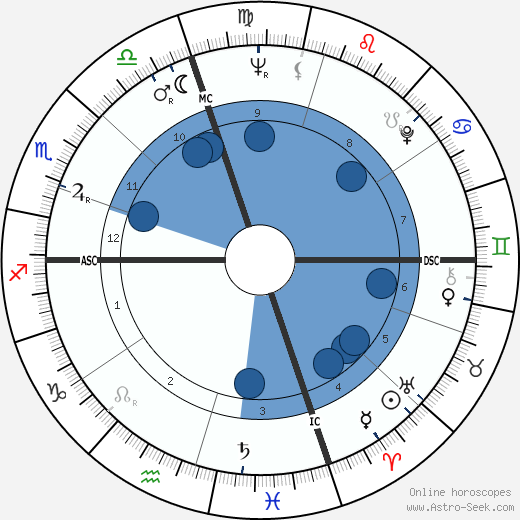 Bobby Vinton wikipedia, biography, birth chart, instagram Bobby Vinton wikipedia, horoscope, astrology, instagram
