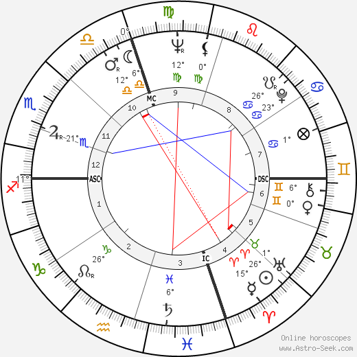 Bobby Vinton birth chart, biography, wikipedia 2023, 2024