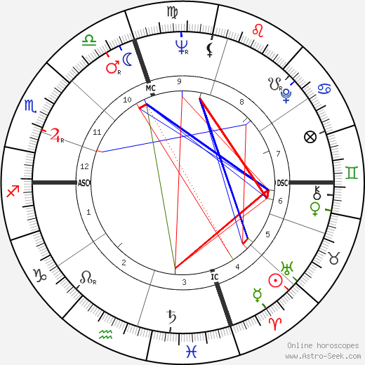 Bobby Vinton birth chart, Bobby Vinton astro natal horoscope, astrology