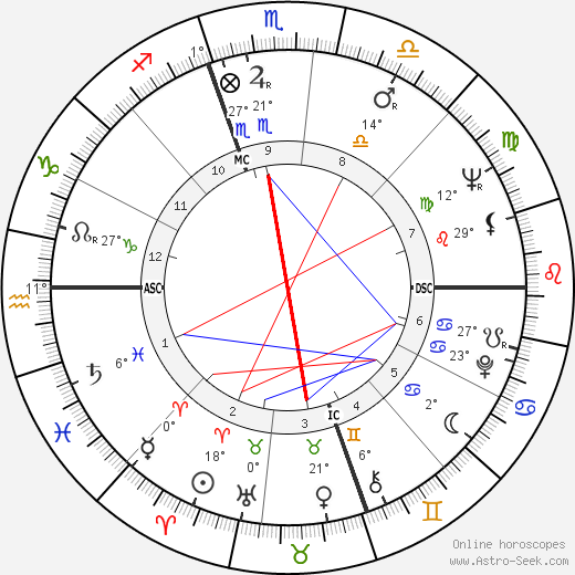 Carol Hurd Rogers birth chart, biography, wikipedia 2024, 2025