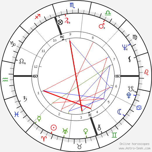 Carol Hurd Rogers birth chart, Carol Hurd Rogers astro natal horoscope, astrology