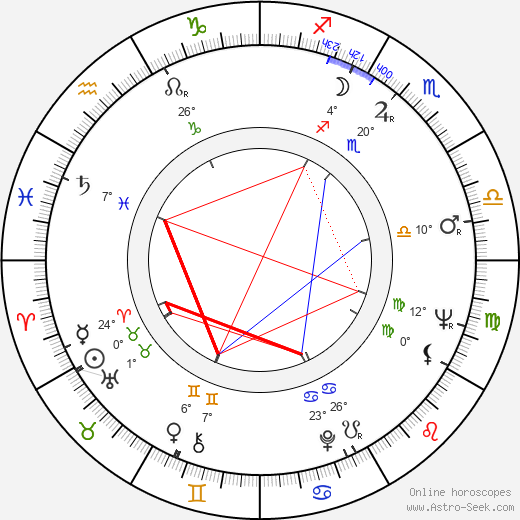 Charles Grodin birth chart, biography, wikipedia 2024, 2025