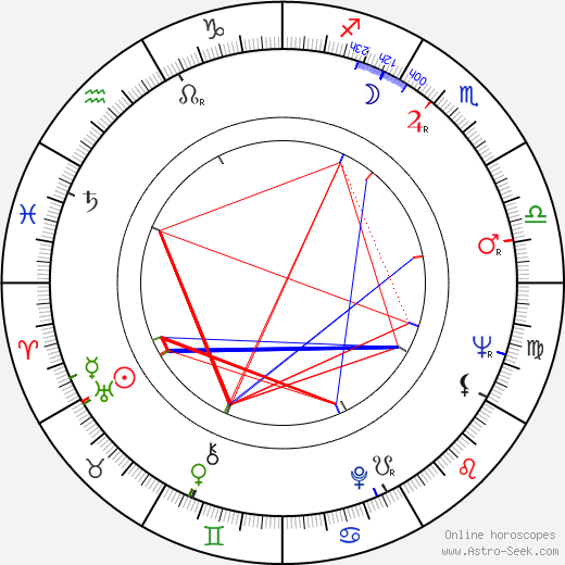 Charles Grodin birth chart, Charles Grodin astro natal horoscope, astrology