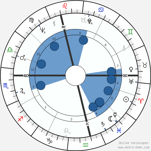 Christel Schoeder wikipedia, biography, birth chart, instagram Christel Schoeder wikipedia, horoscope, astrology, instagram
