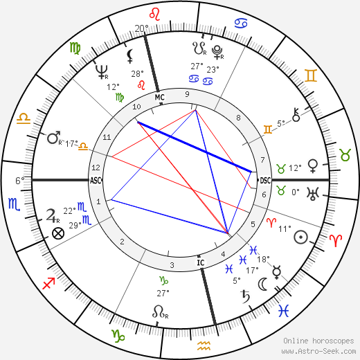 Christel Schoeder birth chart, biography, wikipedia 2023, 2024