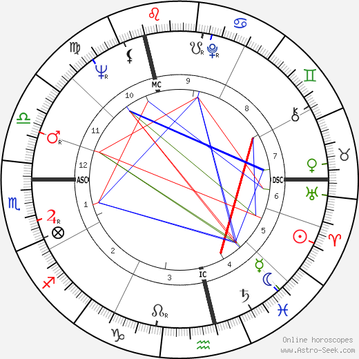 Christel Schoeder birth chart, Christel Schoeder astro natal horoscope, astrology