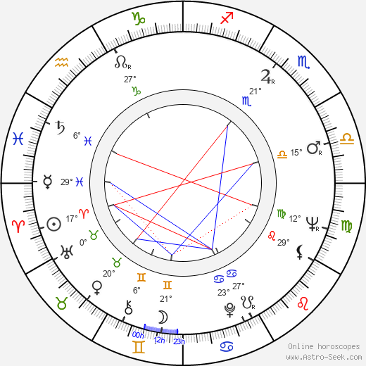 Dada Gallotti birth chart, biography, wikipedia 2023, 2024