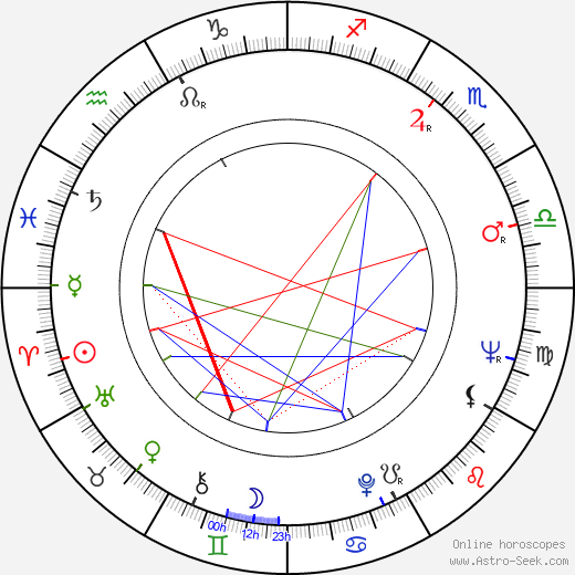 Dada Gallotti birth chart, Dada Gallotti astro natal horoscope, astrology