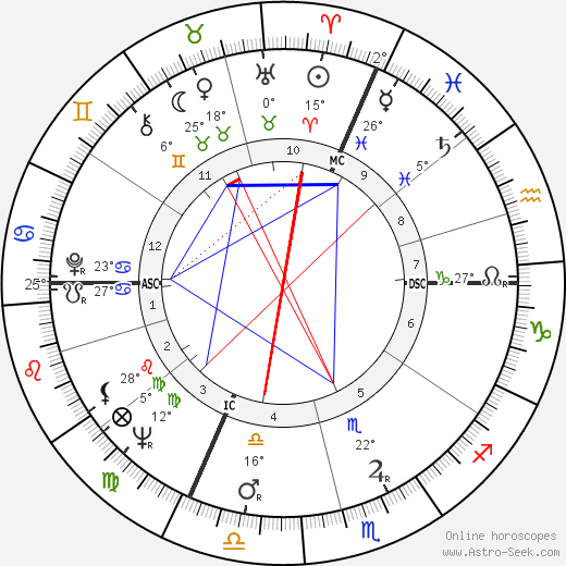 Daniel Vernay birth chart, biography, wikipedia 2023, 2024