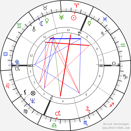 Daniel Vernay birth chart, Daniel Vernay astro natal horoscope, astrology