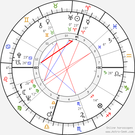Didi Pergo birth chart, biography, wikipedia 2024, 2025