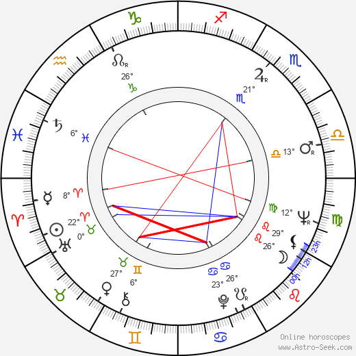 Doug McGrath birth chart, biography, wikipedia 2024, 2025