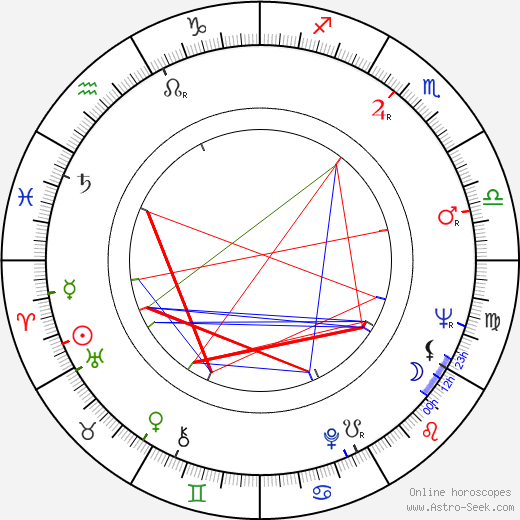 Doug McGrath birth chart, Doug McGrath astro natal horoscope, astrology