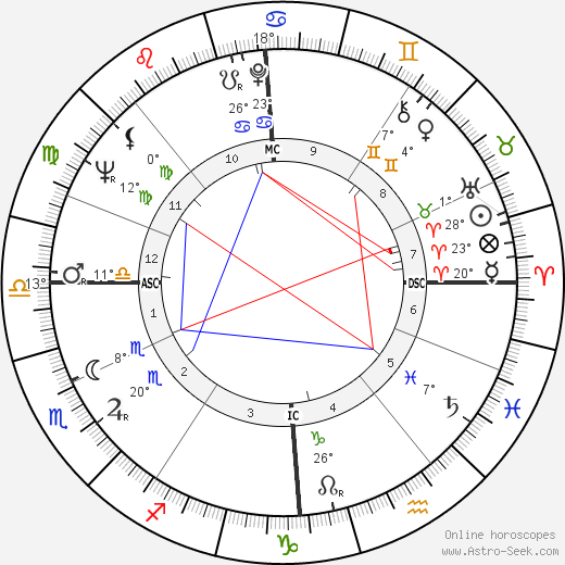 Dudley Moore birth chart, biography, wikipedia 2024, 2025