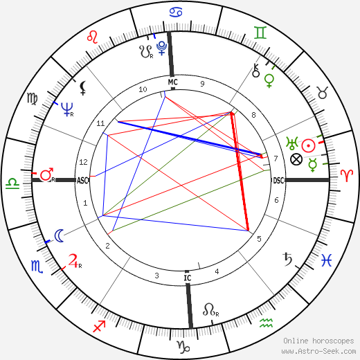 Dudley Moore birth chart, Dudley Moore astro natal horoscope, astrology