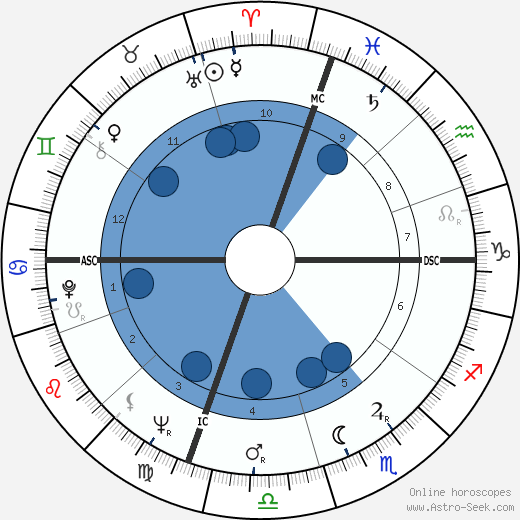 Edwin Lanehart wikipedia, biography, birth chart, instagram Edwin Lanehart wikipedia, horoscope, astrology, instagram