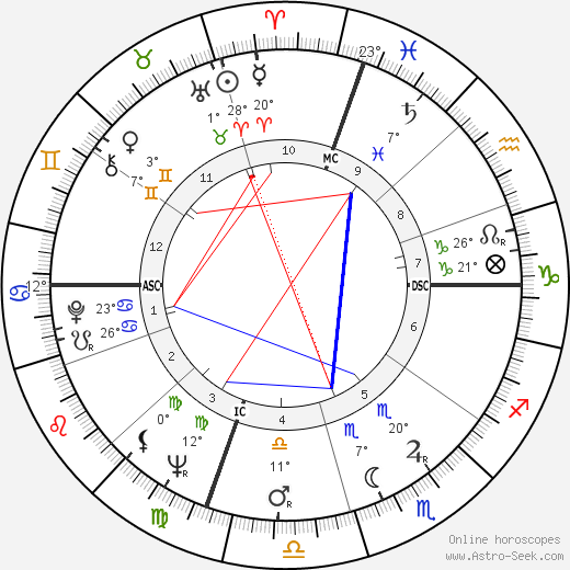 Edwin Lanehart birth chart, biography, wikipedia 2024, 2025