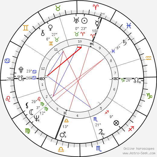 Erich von Däniken birth chart, biography, wikipedia 2024, 2025