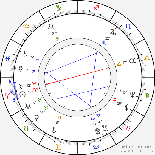 Eva Límanová birth chart, biography, wikipedia 2023, 2024