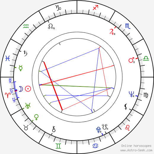 Eva Límanová birth chart, Eva Límanová astro natal horoscope, astrology