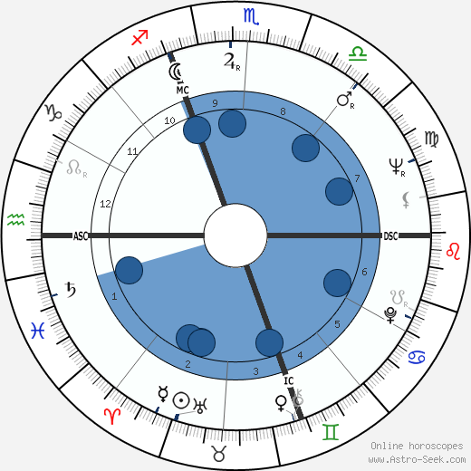Fiorenza Cossotto wikipedia, biography, birth chart, instagram Fiorenza Cossotto wikipedia, horoscope, astrology, instagram