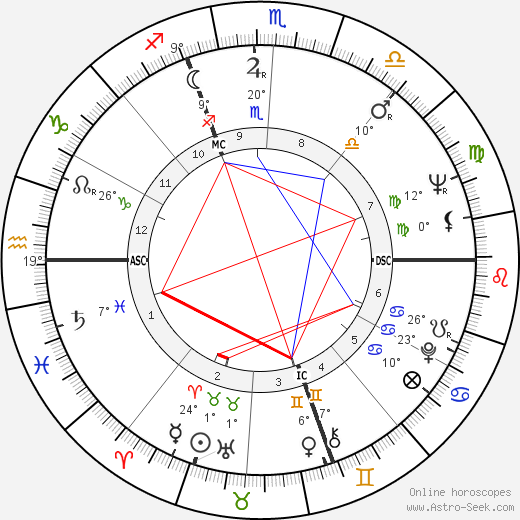 Fiorenza Cossotto birth chart, biography, wikipedia 2024, 2025