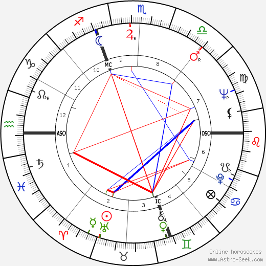 Fiorenza Cossotto birth chart, Fiorenza Cossotto astro natal horoscope, astrology