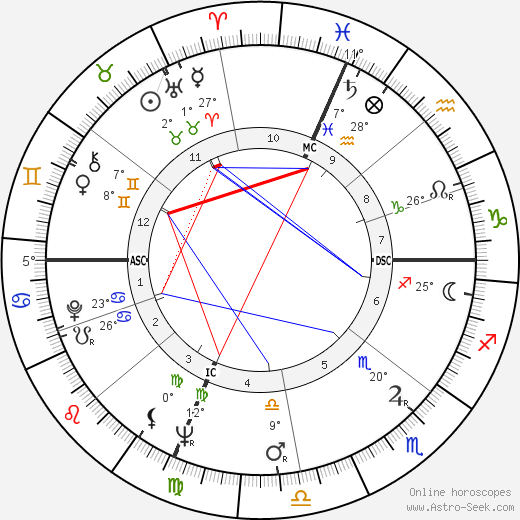 Franco Citti birth chart, biography, wikipedia 2024, 2025