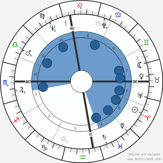Fred Bongusto Oroscopo, astrologia, Segno, zodiac, Data di nascita, instagram