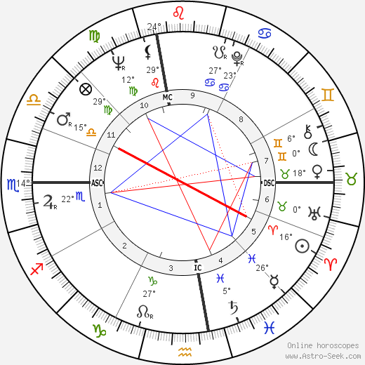 Fred Bongusto birth chart, biography, wikipedia 2023, 2024