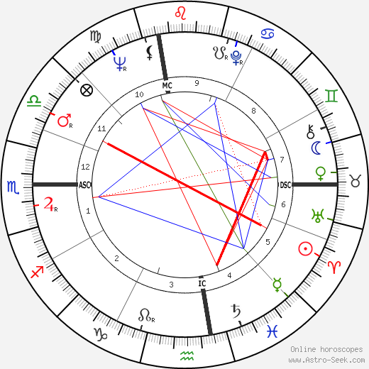 Fred Bongusto birth chart, Fred Bongusto astro natal horoscope, astrology