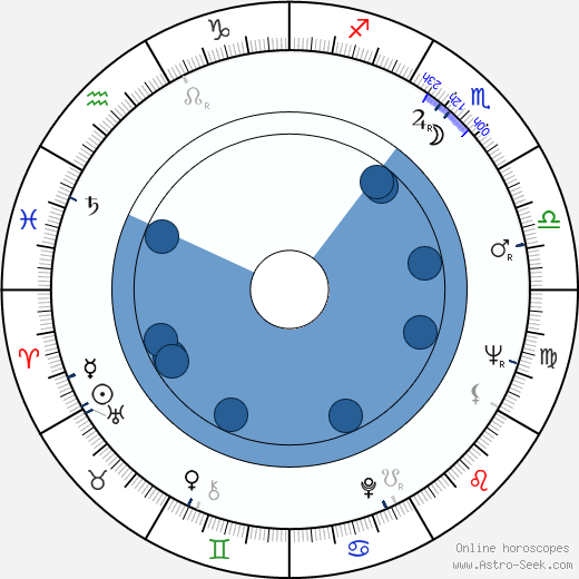 Gary Raymond wikipedia, horoscope, astrology, instagram