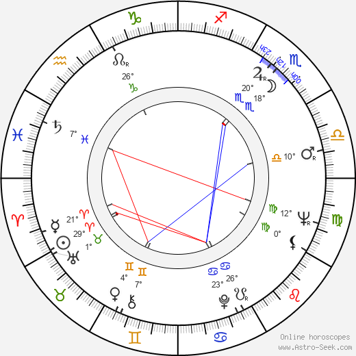 Gary Raymond birth chart, biography, wikipedia 2023, 2024