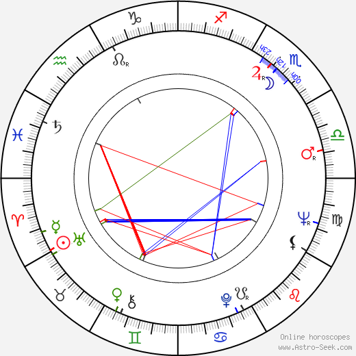 Gary Raymond birth chart, Gary Raymond astro natal horoscope, astrology