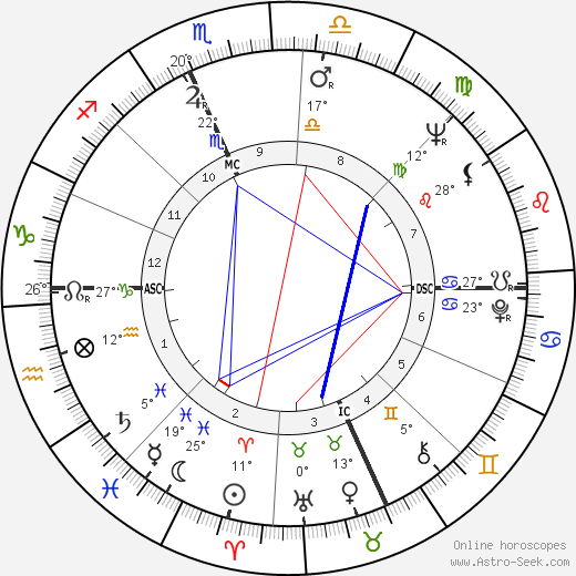Georgie Anne Geyer birth chart, biography, wikipedia 2024, 2025