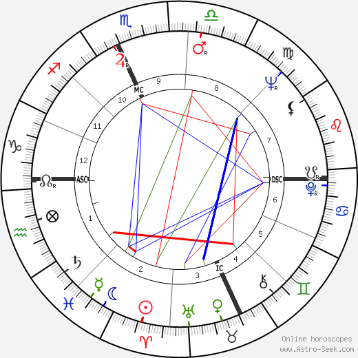 Georgie Anne Geyer birth chart, Georgie Anne Geyer astro natal horoscope, astrology