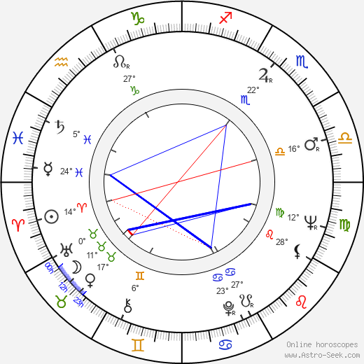 Giovanni Cianfriglia birth chart, biography, wikipedia 2024, 2025
