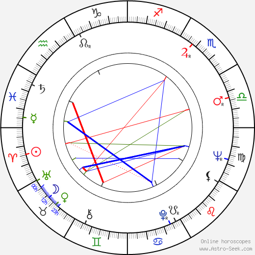 Giovanni Cianfriglia birth chart, Giovanni Cianfriglia astro natal horoscope, astrology