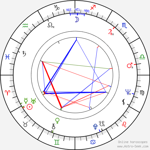 Giuseppe Gargani birth chart, Giuseppe Gargani astro natal horoscope, astrology