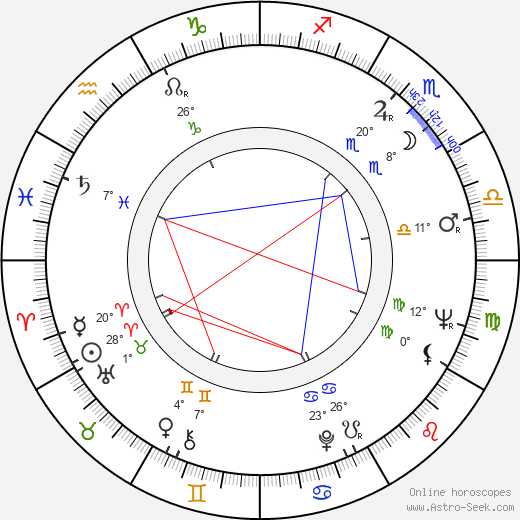 Hans W. Becherer birth chart, biography, wikipedia 2023, 2024