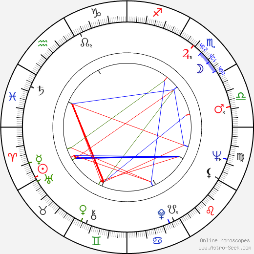 Hans W. Becherer birth chart, Hans W. Becherer astro natal horoscope, astrology