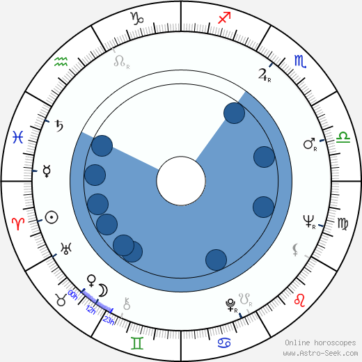 Harald Tusberg wikipedia, horoscope, astrology, instagram