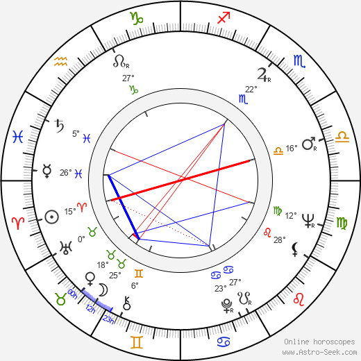 Harald Tusberg birth chart, biography, wikipedia 2023, 2024