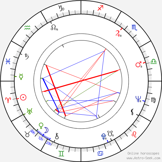 Harald Tusberg birth chart, Harald Tusberg astro natal horoscope, astrology