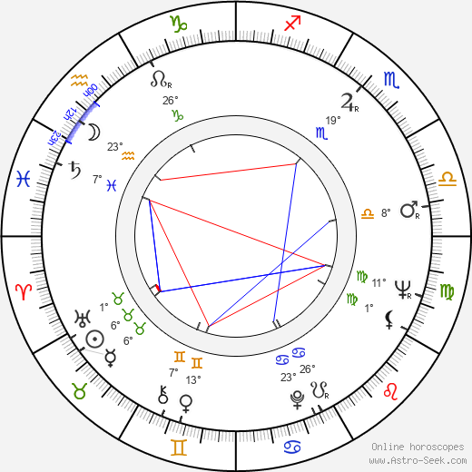 Helga Labudda birth chart, biography, wikipedia 2023, 2024