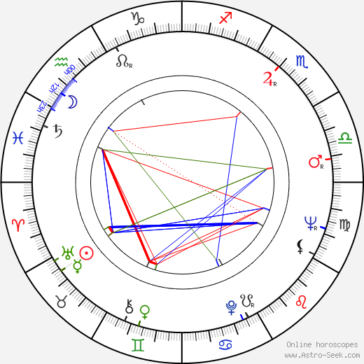 Helga Labudda birth chart, Helga Labudda astro natal horoscope, astrology