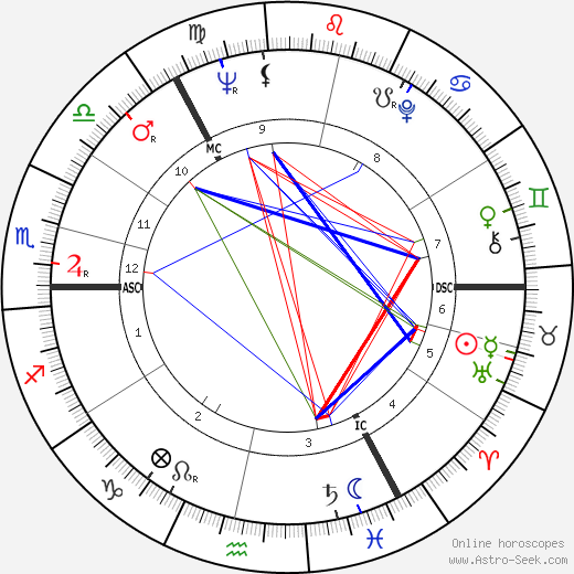 James Wray birth chart, James Wray astro natal horoscope, astrology