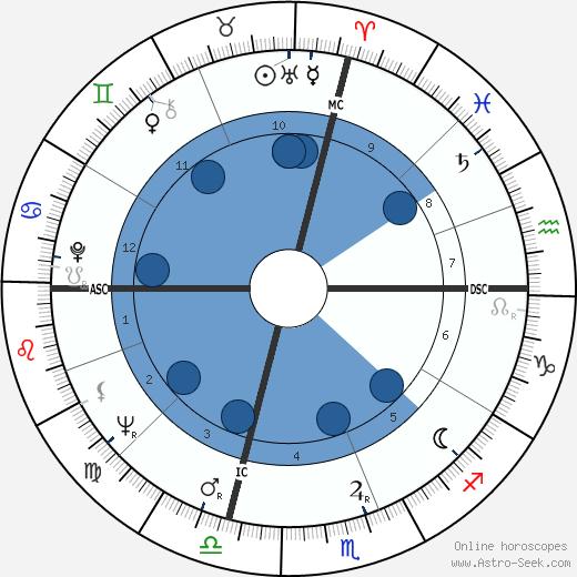 Joel Spivak wikipedia, horoscope, astrology, instagram