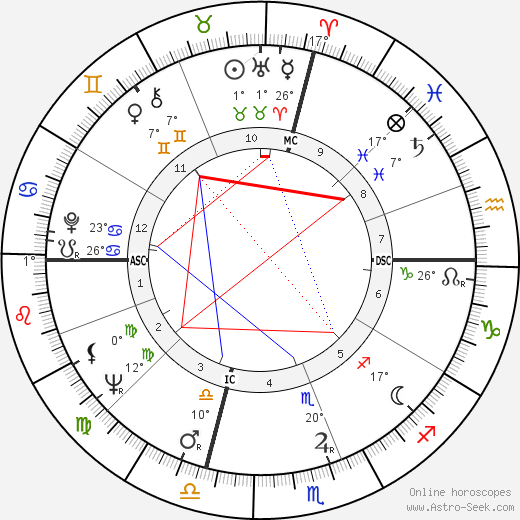 Joel Spivak birth chart, biography, wikipedia 2023, 2024