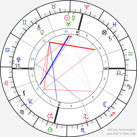 Joel Spivak birth chart, Joel Spivak astro natal horoscope, astrology